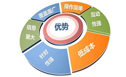 網(wǎng)絡(luò)營(yíng)銷推廣 打造良好產(chǎn)品口碑與品牌的策略與路徑