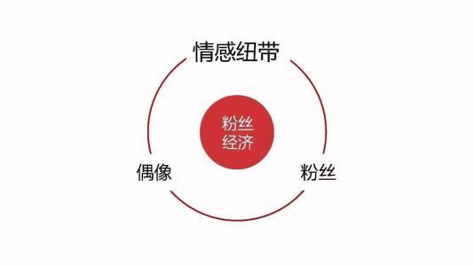 小米營(yíng)銷案例分享 為什么能成為互聯(lián)網(wǎng)品牌營(yíng)銷的標(biāo)桿