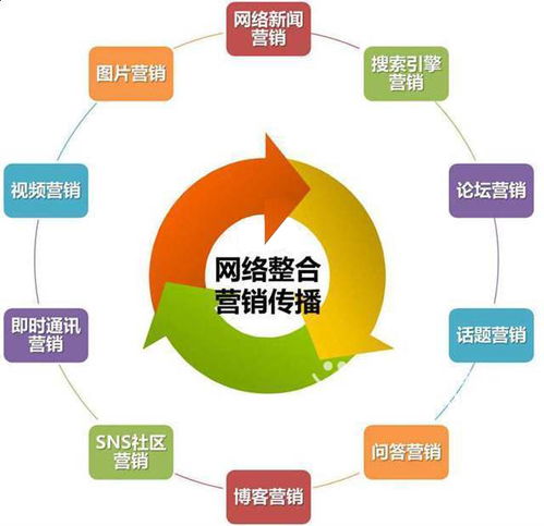 苔米傳媒為何進(jìn)軍網(wǎng)絡(luò)營(yíng)銷與互聯(lián)網(wǎng)銷售